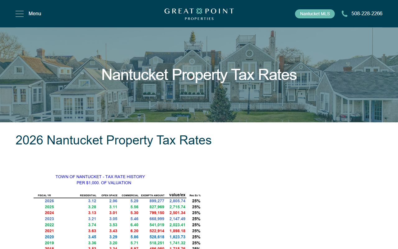 Nantucket County property tax rate history and breakdown